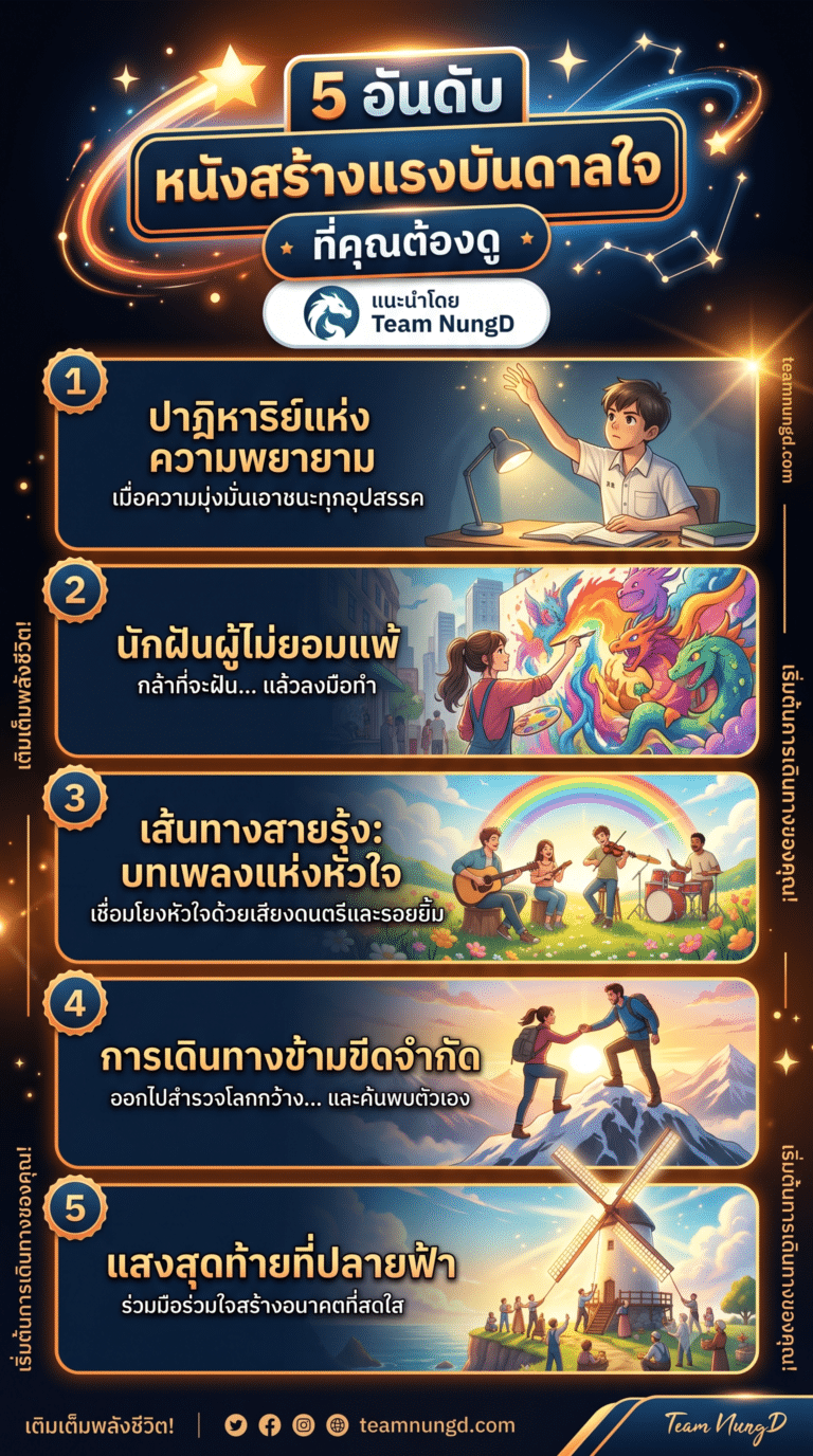 โปสเตอร์รวม 5 อันดับ หนังสร้างแรงบันดาลใจ ที่คุณต้องดู