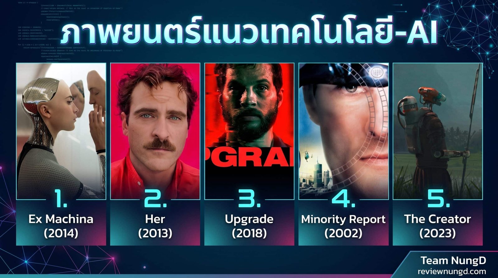 ภาพยนตร์แนวเทคโนโลยี-AI