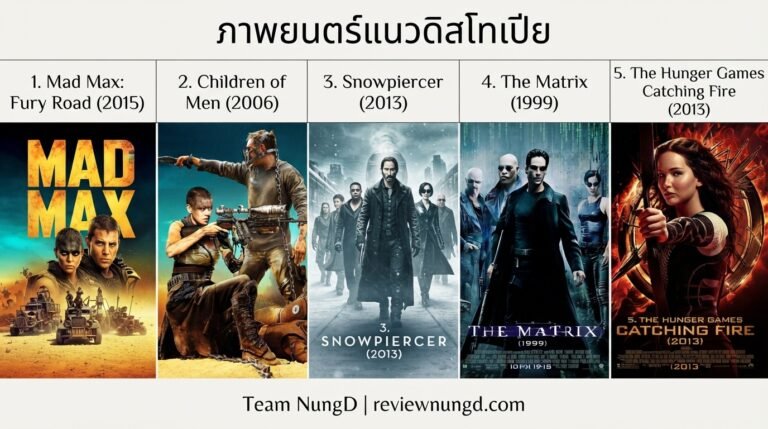 ภาพยนตร์แนวดิสโทเปีย