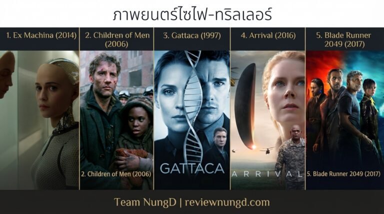 ภาพยนตร์ไซไฟ-ทริลเลอร์