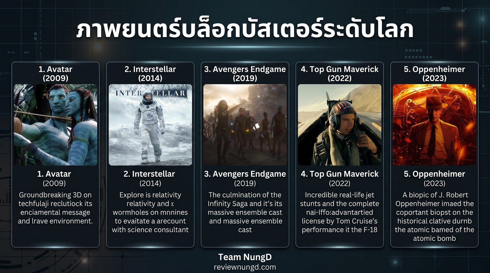 หนังดังระดับโลก