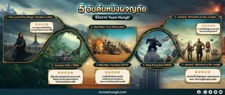 5 อันดับหนังผจญภัย