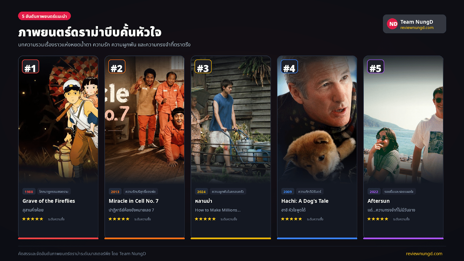 ภาพยนตร์ดราม่าบีบคั้นหัวใจ