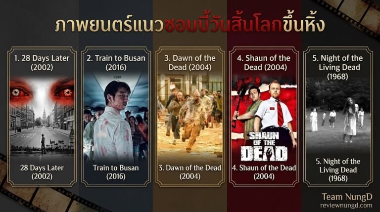 ภาพยนตร์แนวซอมบี้วันสิ้นโลกขึ้นหิ้ง