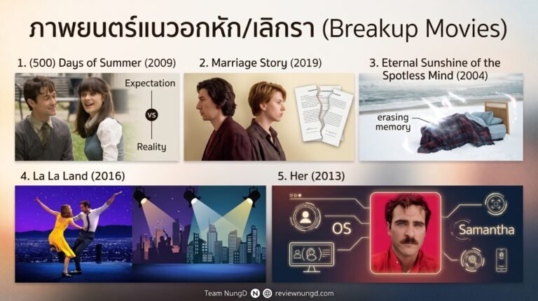 ภาพยนตร์แนวอกหักเลิกรา
