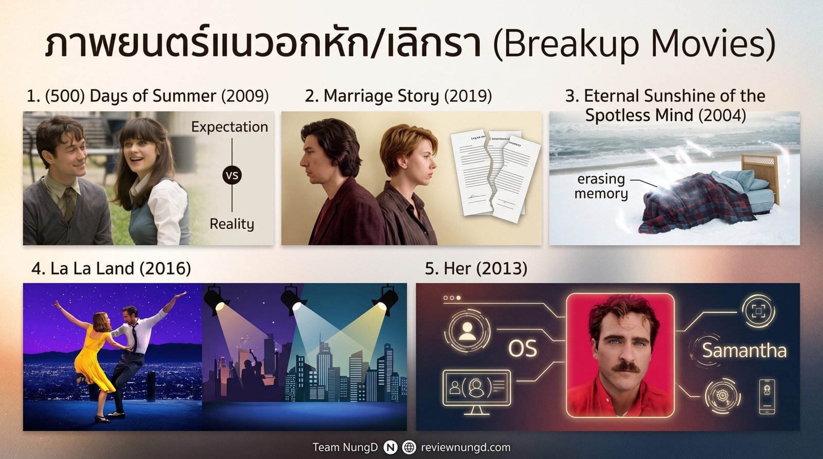 ภาพยนตร์แนวอกหักเลิกรา