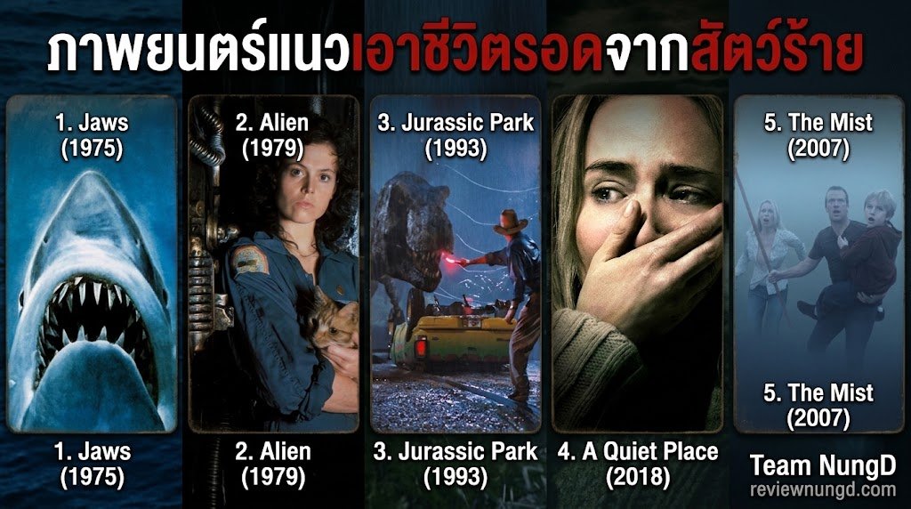 ภาพยนตร์แนวเอาชีวิตรอดจากสัตว์ร้าย