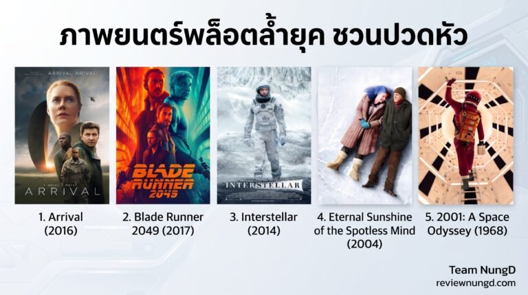 ภาพยนตร์ไซไฟสายปรัชญา