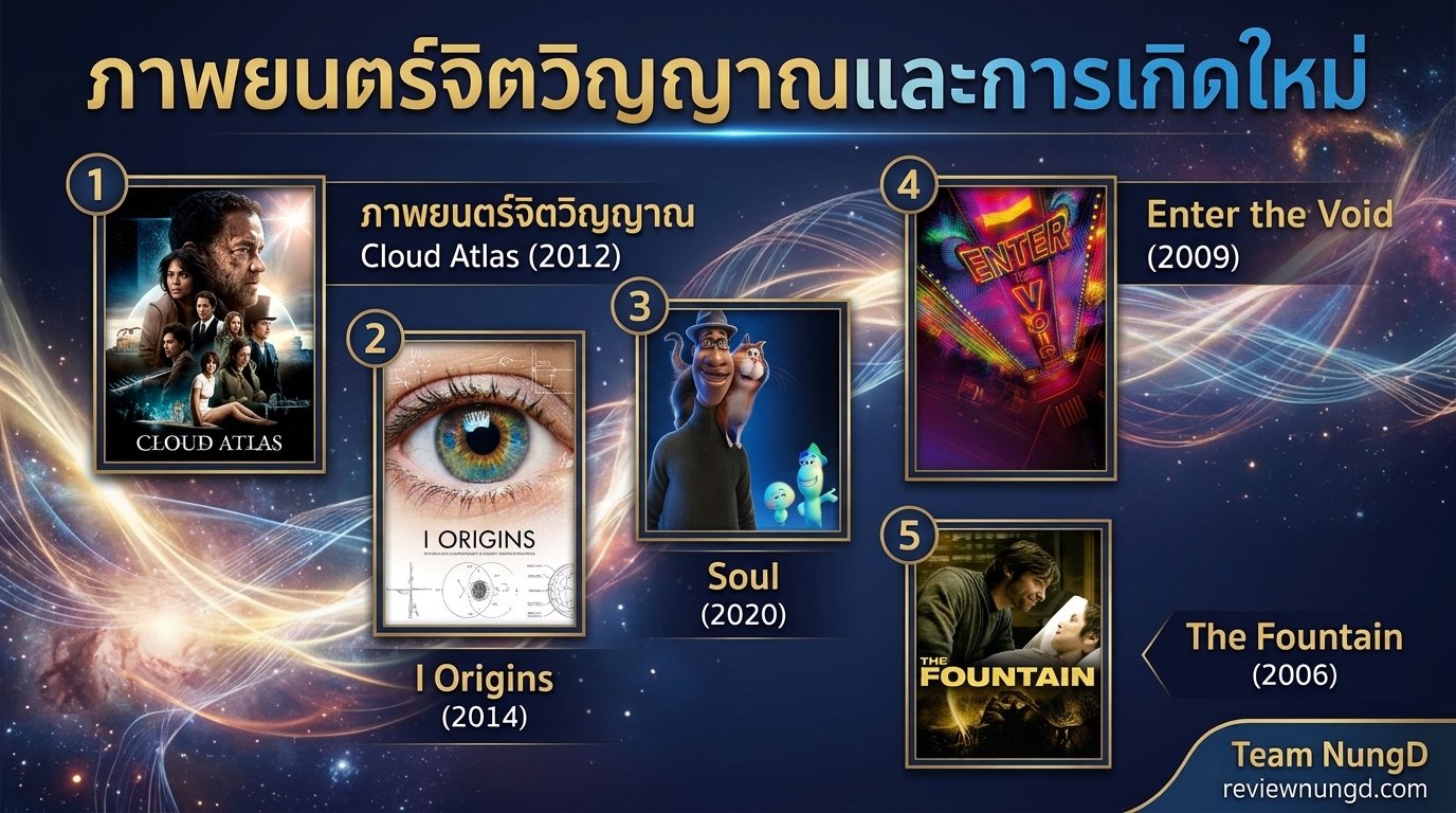 ภาพยนตร์จิตวิญญาณและการเกิดใหม่