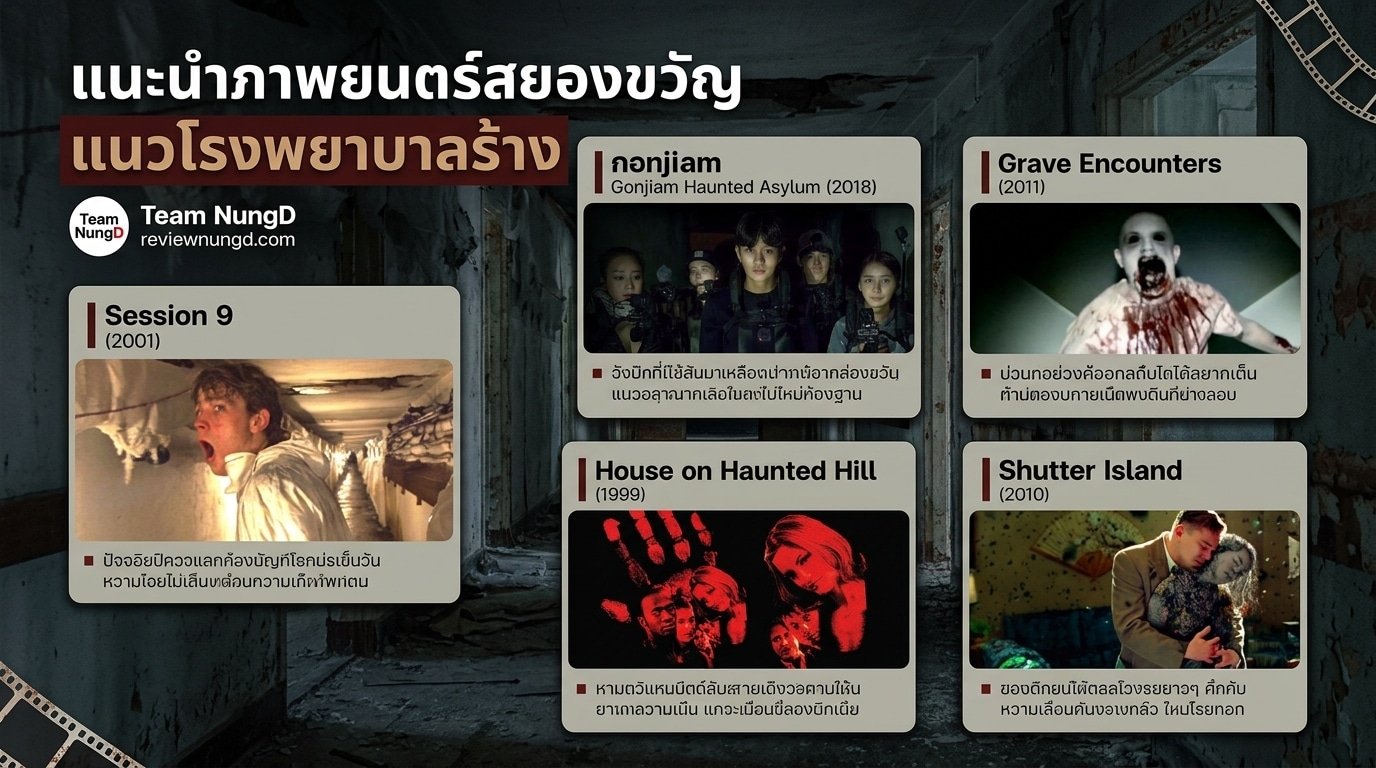 ภาพยนตร์สยองขวัญแนวโรงพยาบาลร้าง