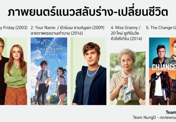 ภาพยนตร์แนวสลับร่าง-เปลี่ยนชีวิต