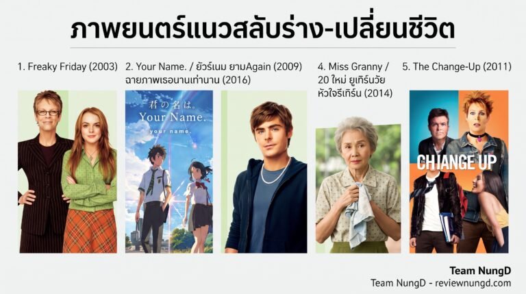 ภาพยนตร์แนวสลับร่าง-เปลี่ยนชีวิต