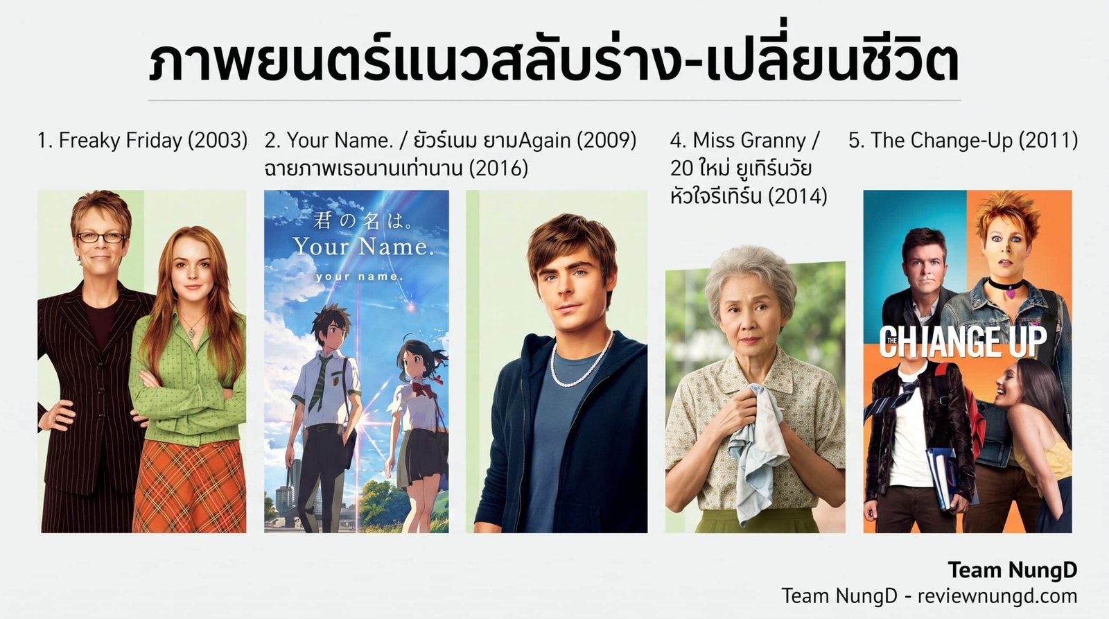 ภาพยนตร์แนวสลับร่าง-เปลี่ยนชีวิต